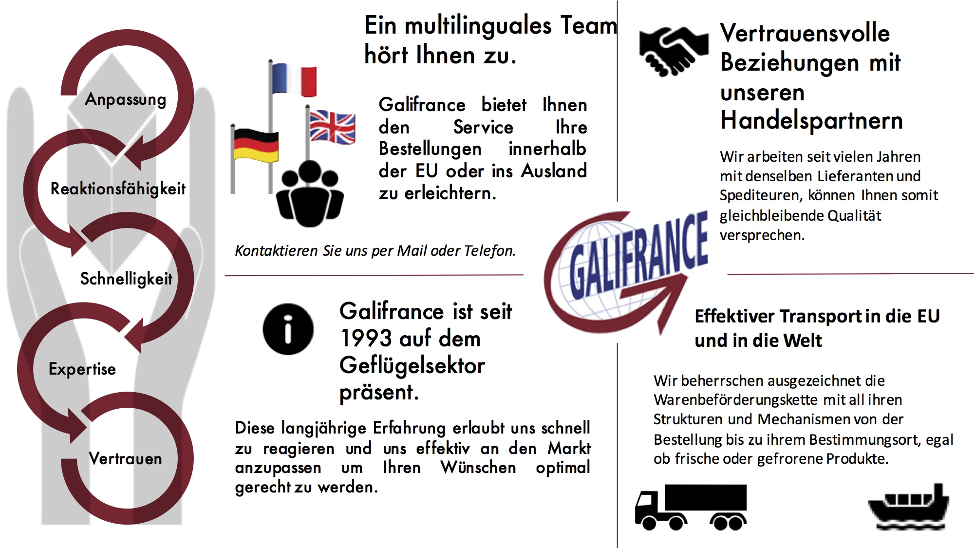 Nos atouts Galifrance